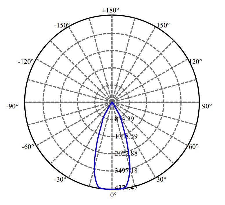 Nata Lighting Company Limited - Bridgelux CLU038 3-1940-M